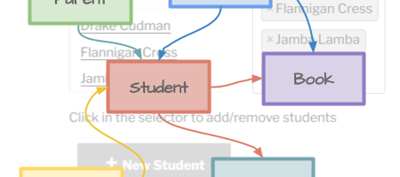 diagram of a hierarchical arrangement of record types